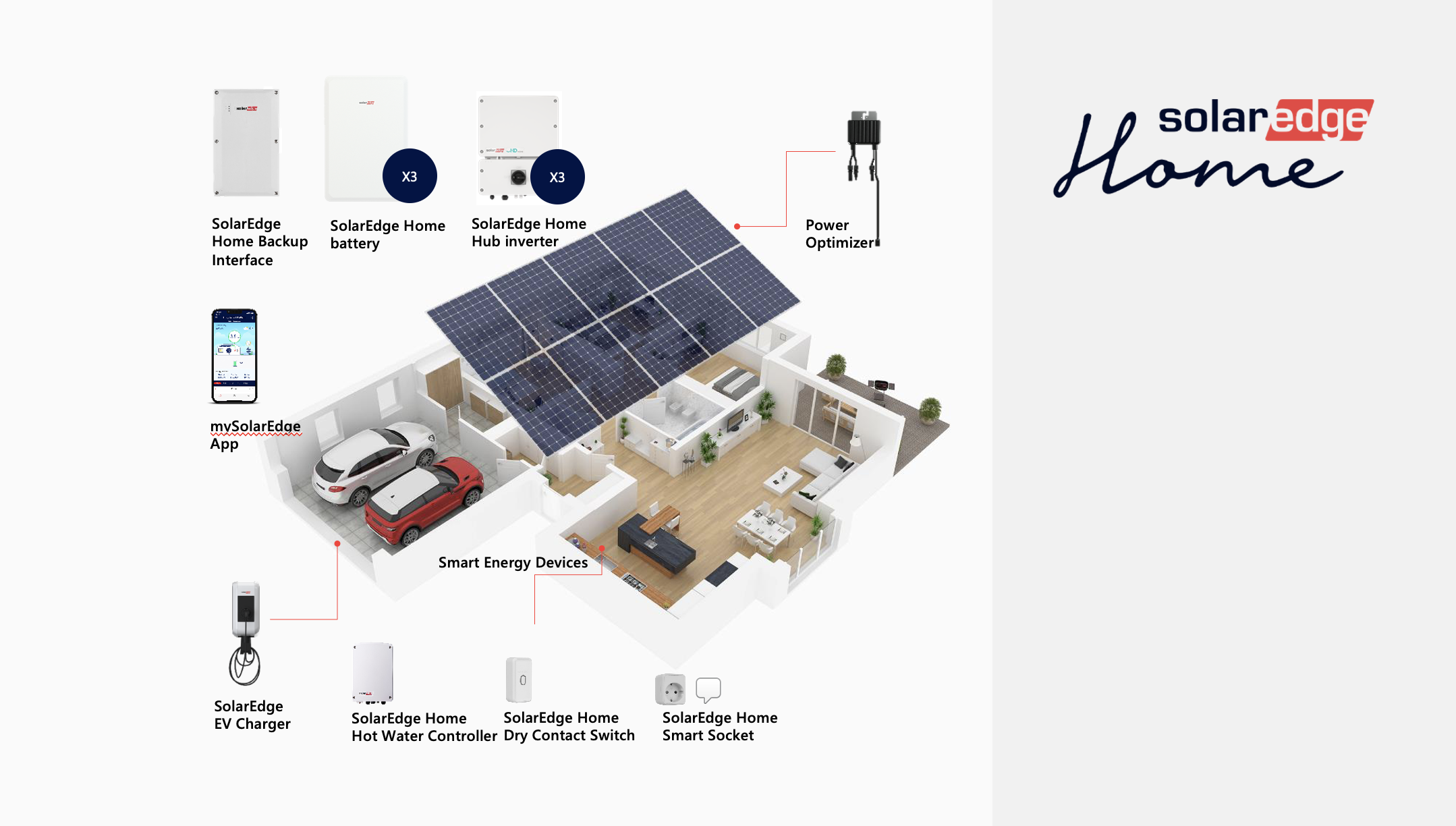 SolarEdge Home ToolBox - South Africa